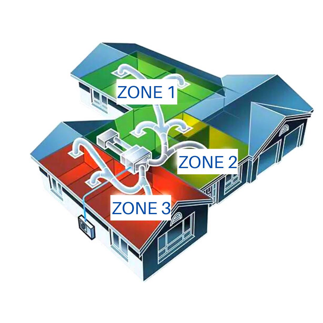 High Efficiency Gas Ducted Heating Melbourne, Victoria Eco Pacific